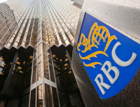 RBC Capital Investment Fund Lawyers